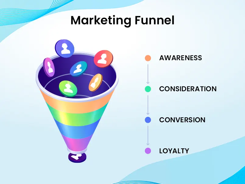 Pay-per-click advertising